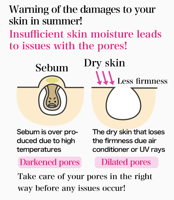 Warning of the damages to your skin in summer!Insufficient skin moisture leads to issues with the pores!
